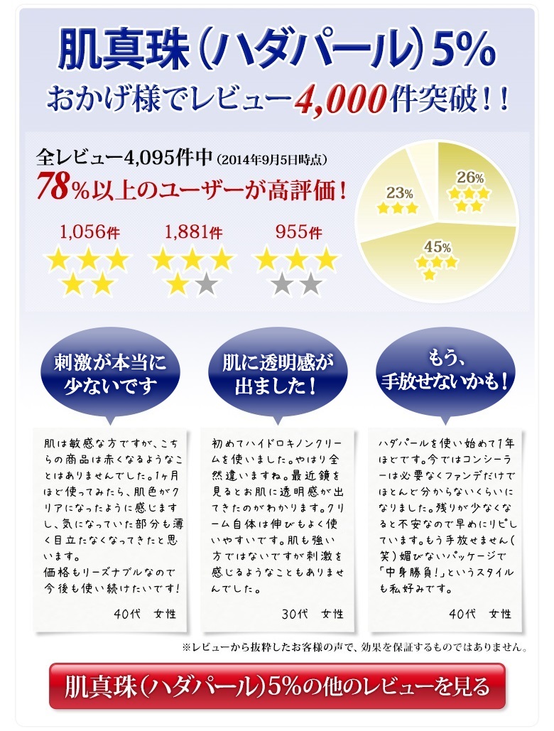 ハイドロキノン肌真珠は78%以上のユーザーが高評価!